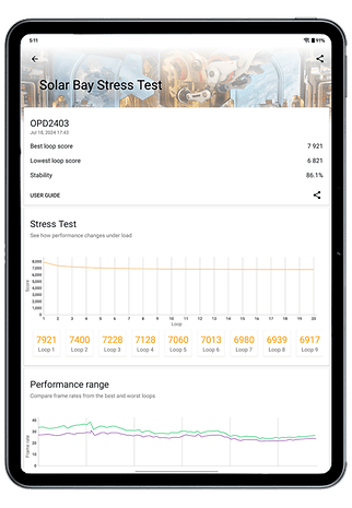 OnePlus Pad 2 screenshots from benchmark apps.