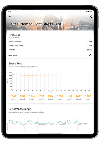 OnePlus Pad 2 screenshots from benchmark apps.