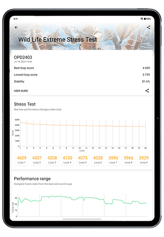 OnePlus Pad 2 screenshots from benchmark apps.