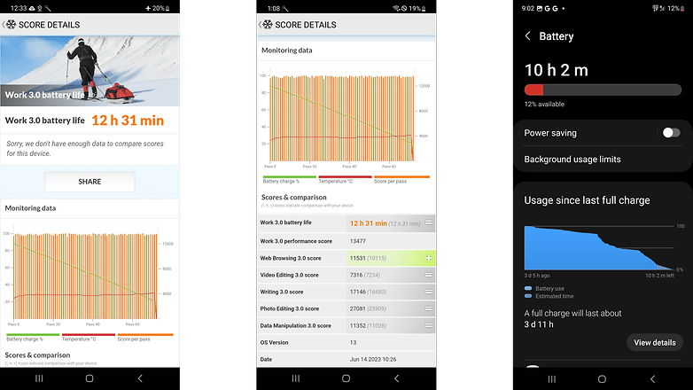 Samsung Galaxy A54: PCMark + akku