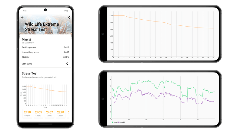 Under heavy loads, the Pixel 8 gradually throttles performance down, without big variations.