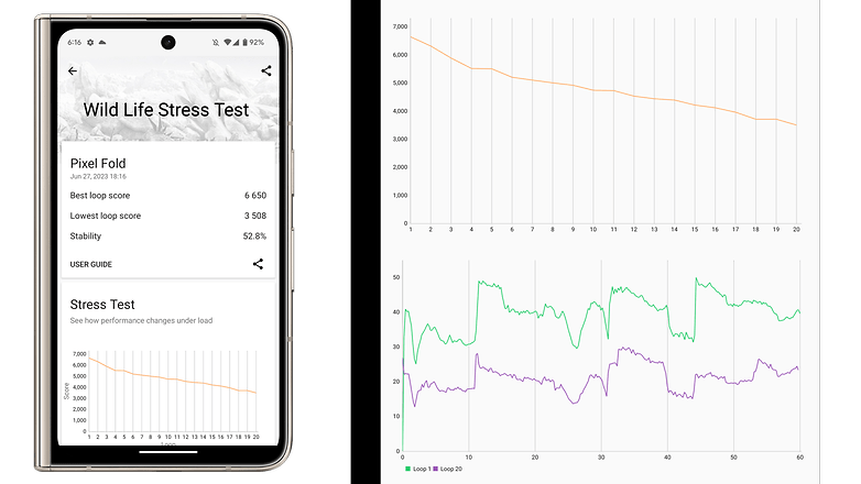 Google Pixel Fold 3DMark stress test results