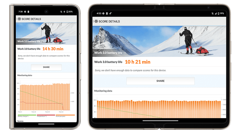 Google Pixel Fold: PC Mark battery benchmark