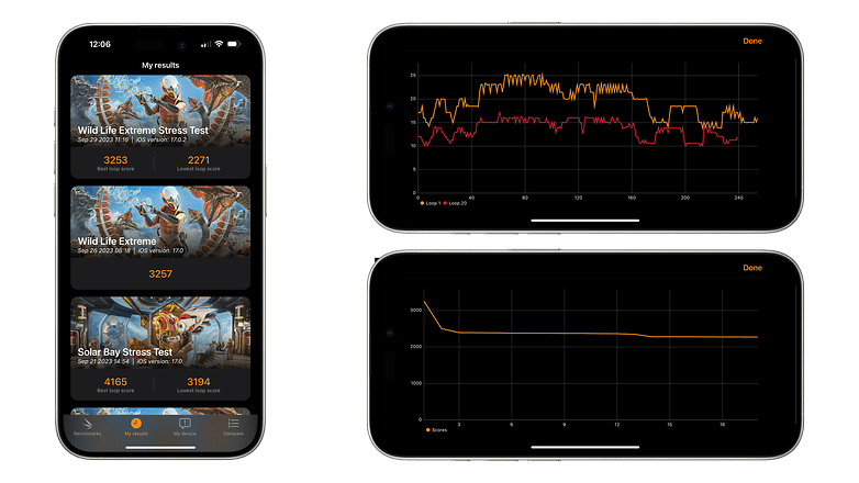 Apple iPhone 15 Plus benchmarks