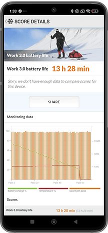 Screenshots showing the Xiaomi 14T Pro results in the PCMark battery test