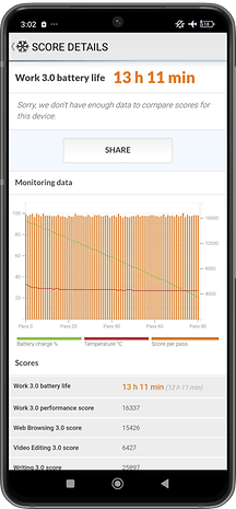 Screenshots showing the Xiaomi 14T Pro results in the PCMark battery test