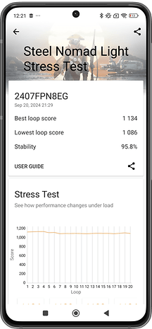 Screenshot vom 3DMark-Benchmark-Test auf dem Xiaomi 14T Pro