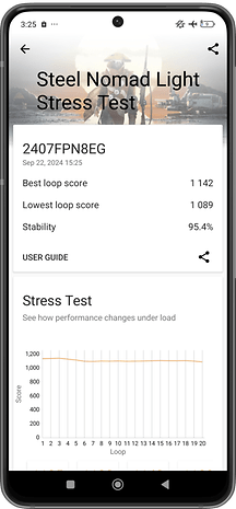 Screenshots showing the Xiaomi 14T Pro results in the 3DMark benchmark