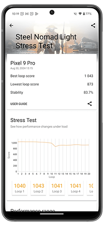 Screenshot des Benchmark-Tests mit dem Pixel 9 Pro