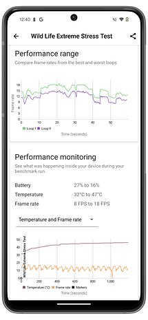 capture d’écran des résultats des benchmarks du Google Pixel 9 Pro