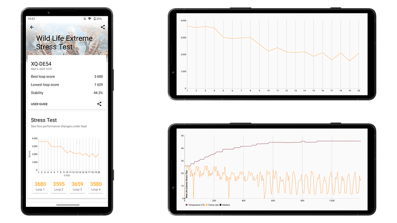 Sony Xperia 5 V: 3D Mark Wild Life Extreme stress test benchmark