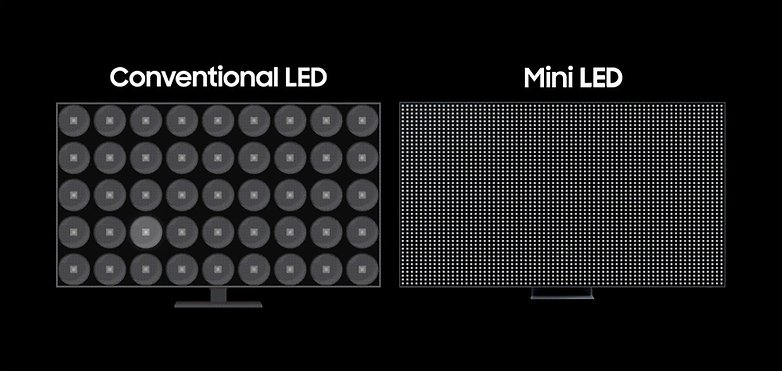 Illustration displaying the difference between a traditional LED backlight and a Mini LED backlight