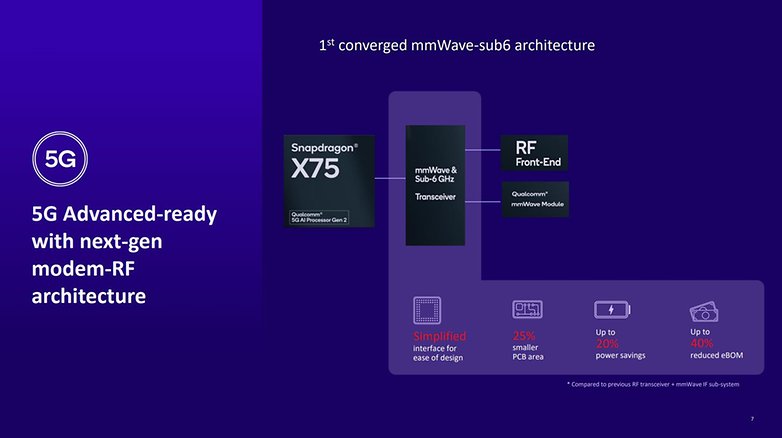 Diagrama Snapdragon X75