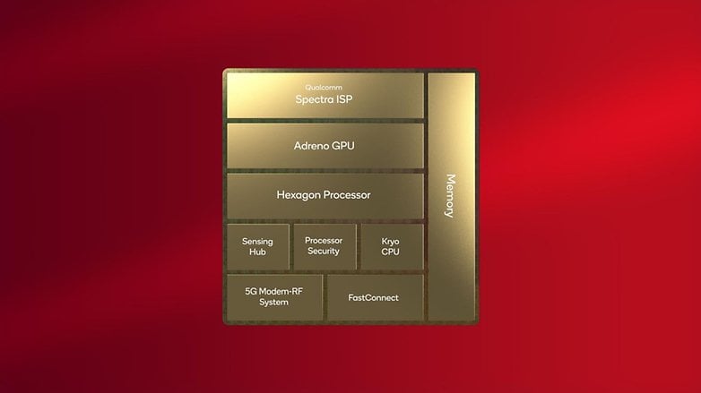 Qualcomm Snapdragon 8 Gen 2