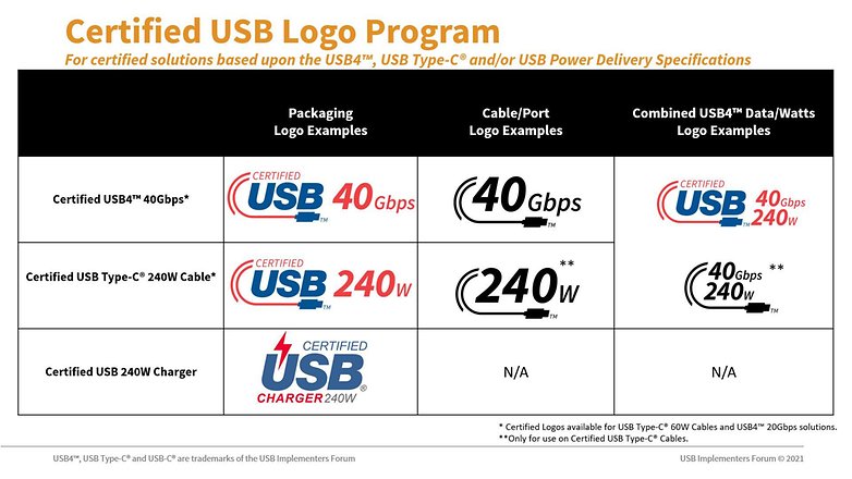 USB logók 2021