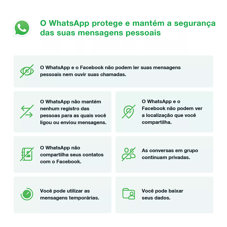 Whatsapp politica de privacidade 2021