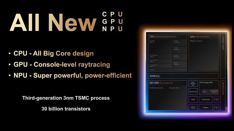 Diagram of MediaTek Dimensity 9500, highlighting CPU, GPU, and NPU specifications.