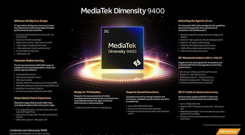 Zusammenfassung zum MediaTek Dimensity 9400