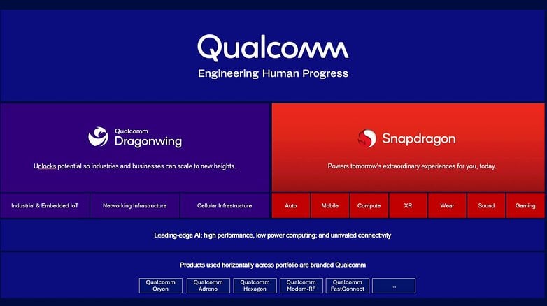 Penjenamaan Qualcomm dengan bahagian Dragonwing dan Snapdragon, menonjolkan teknologi AI dan infrastruktur.