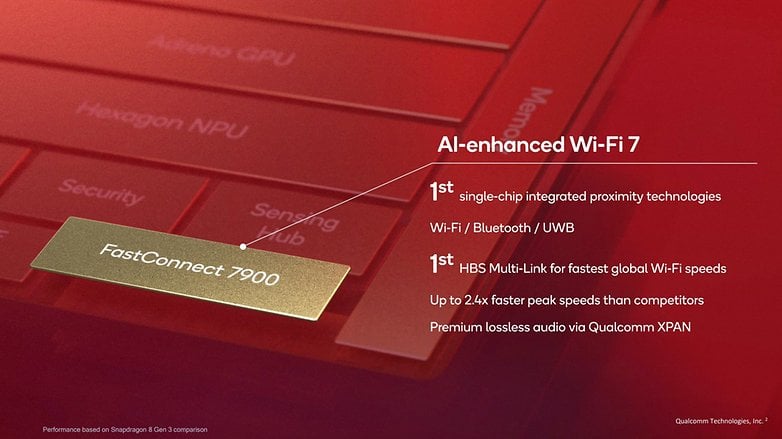 Image showcasing Snapdragon 8 Elite features: FastConnect 7900, AI-enhanced Wi-Fi 7, and connectivity technologies.