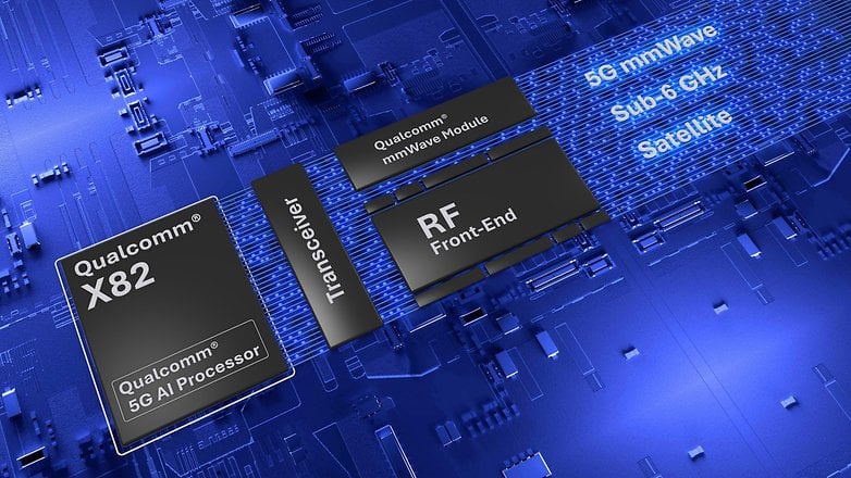 Infográfico do modem Qualcomm X82, mostrando componentes: Processador AI, Transceptor, RF Front-End e detalhes de frequência.