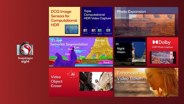 Snapdragon 8 Gen 3 AI camera features