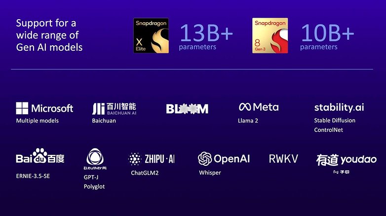Qualcomm lists support for some of the most popular large language models (LLM)