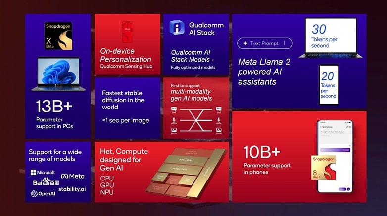 Infografika, amely a Snapdragon 8 Gen 3 AI-funkcióinak listáját jeleníti meg