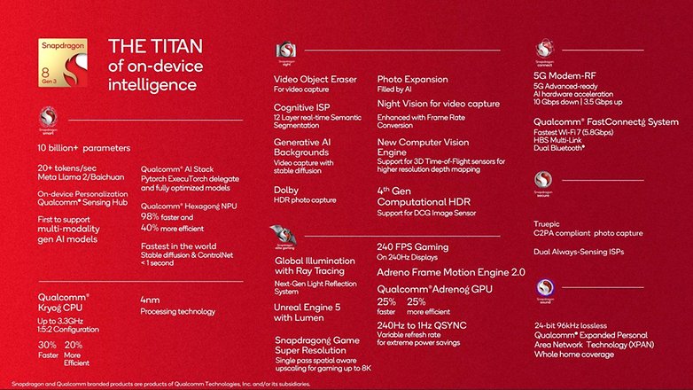 Overall list of the Snapdragon features