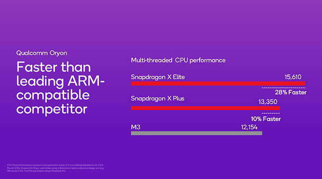Snapdragon X Plus benchmark results