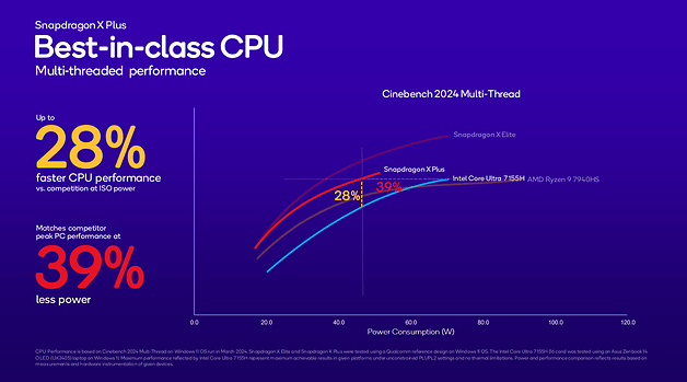 Snapdragon X Plus benchmark results