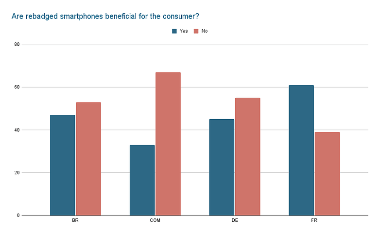 sondage semaine 45 reponses 2