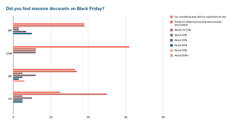 sondage black friday reponse 2