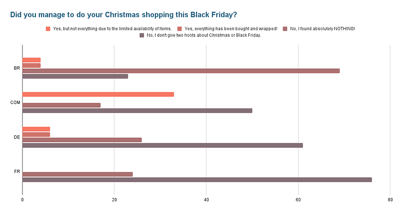 sondage black friday reponse 3