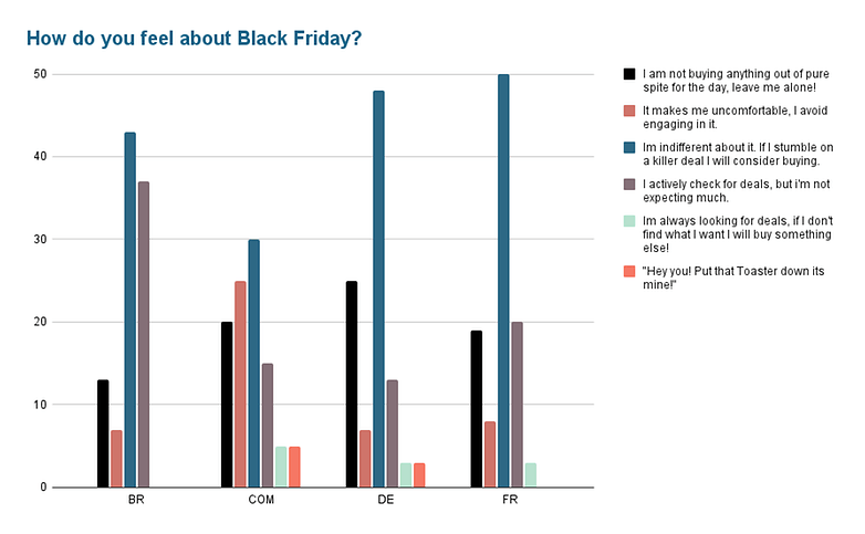 How do you feel about Black Friday