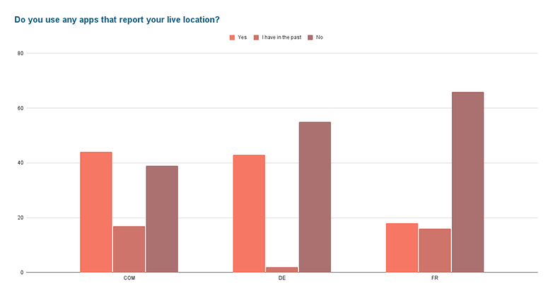 Nextpit pollresults live location