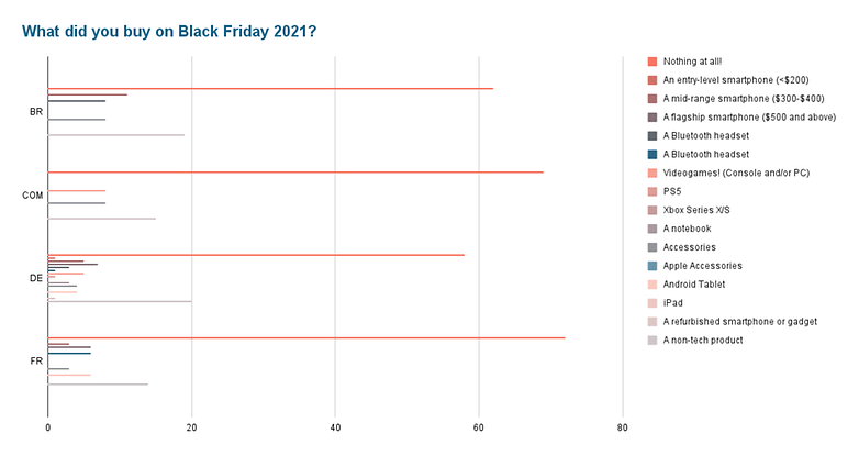 sondage black friday reponse 1