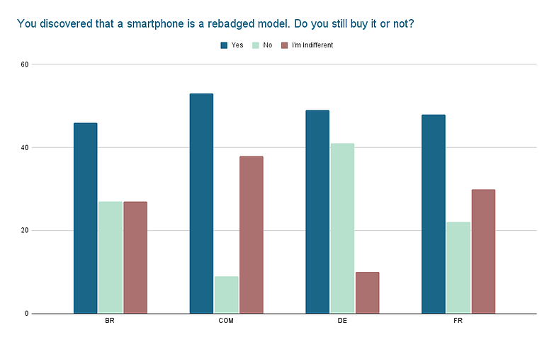 sondage semaine 45 2021 three