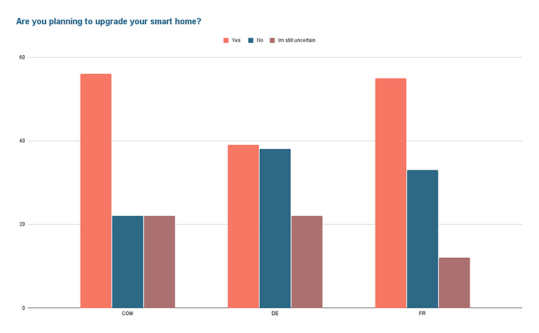 Umfrage 2022 kw14 frage3