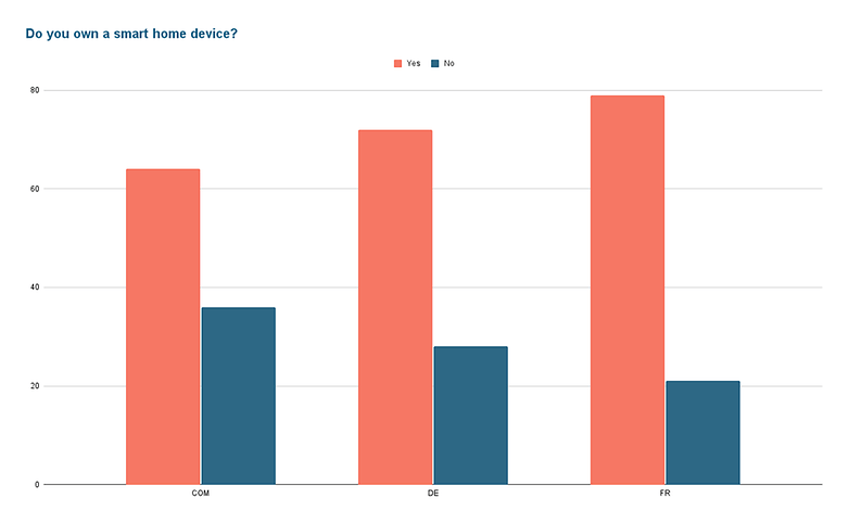 Umfrage 2022 kw14 frage1