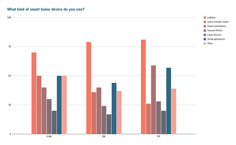 Umfrage 2022 kw14 frage2