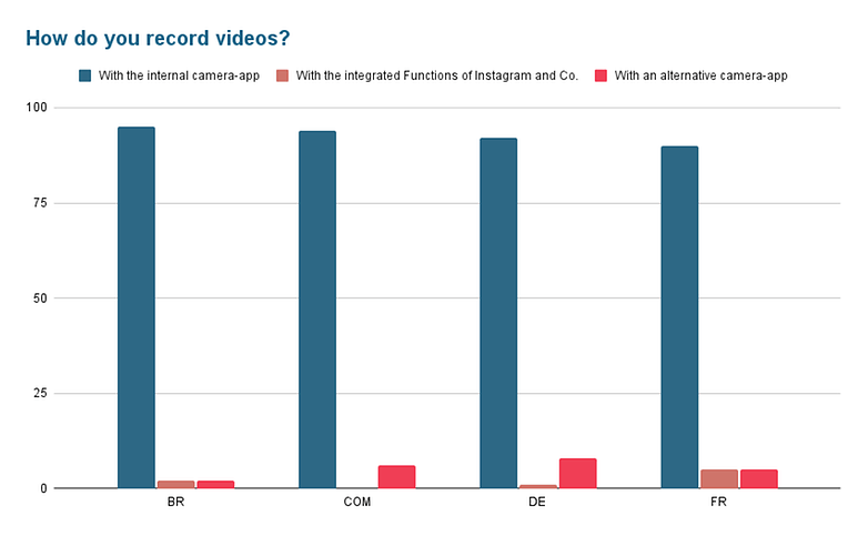 Poll of the week 02 video recording