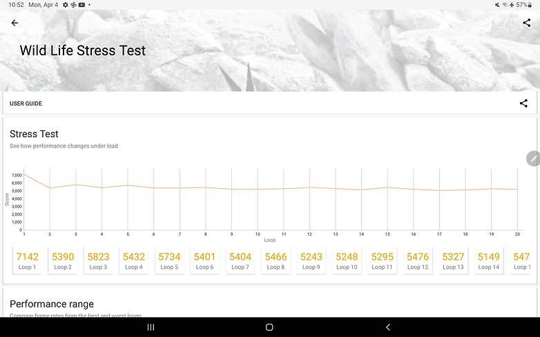 NextPit Zois Samsung galaxy tab s8 plus performance