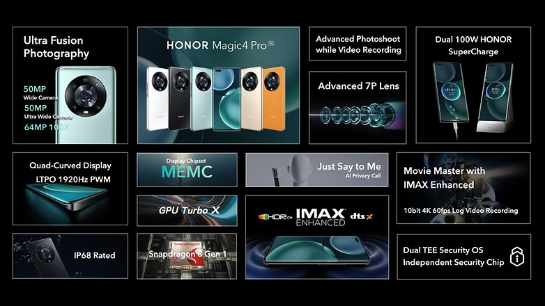 HONOR Magic4 Series Launch Event features2