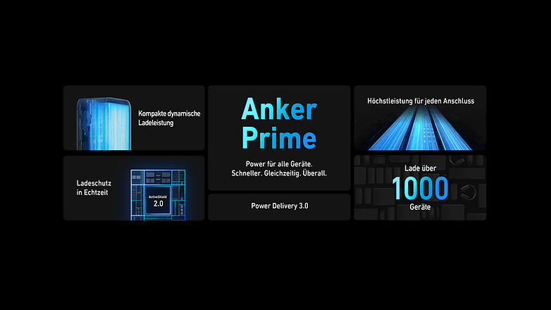 Anker Prime Powerbank mit dynamischer Ladeleistung, Echtzeitschutz und Unterstützung für über 1000 Geräte.