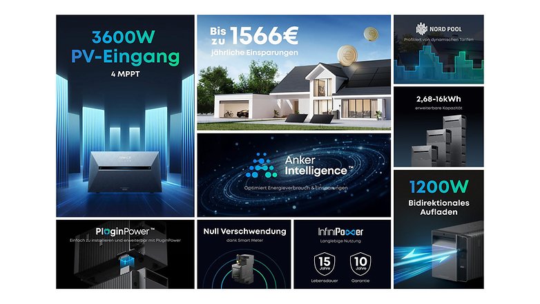 Collage von Anker-Solarlösungen und -funktionen, die 3600 W Eingang und Anker Intelligence hervorheben. Collage von Anker-Solarlösungen und -funktionen, die 3600 W Eingang und Anker Intelligence hervorheben.