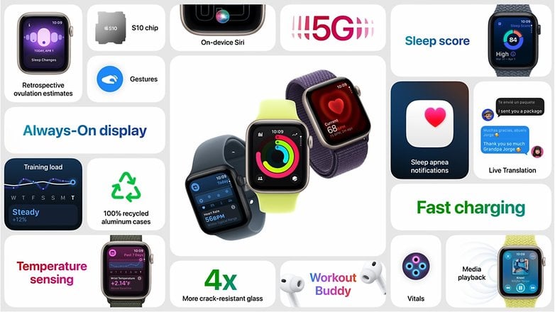 Apple Watch SE 3 mit Funktionen wie Always-On-Display, Schlafbewertung und Schnellladung, in einem Grafik hervorgehoben. Apple Watch SE 3 mit Funktionen wie Always-On-Display, Schlafbewertung und Schnellladung, in einem Grafik hervorgehoben.