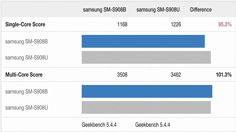 Geekbench Galaxy S22 Benchmark 1