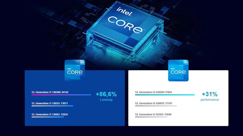 Vergleich der Performance eines Intel Core i7 und eines Intel Core i5-Prozessors