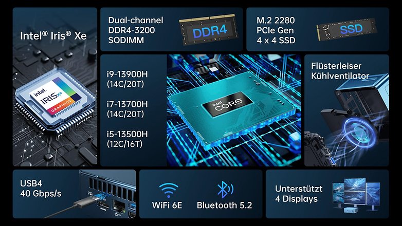 Geekom Mini IT 13 specifications infographic